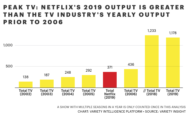 Producciones de Netflix 2019